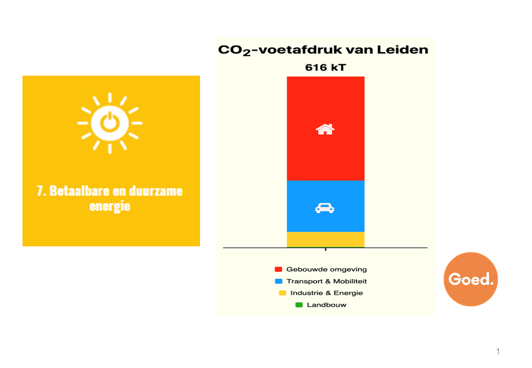 2019 – 21 oktober – Ideecafé – Regionale Energie Strategie (RES) Holland Rijnland