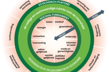 2020 – 7 december – Online Ideecafé – Donut Coalitie Leiden –   Met de Stadshap zet Leiden de tanden in Duurzame Doelen