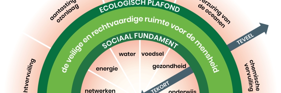 Foto ideewinkel