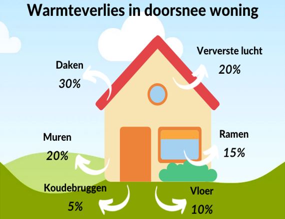 Foto ideewinkel